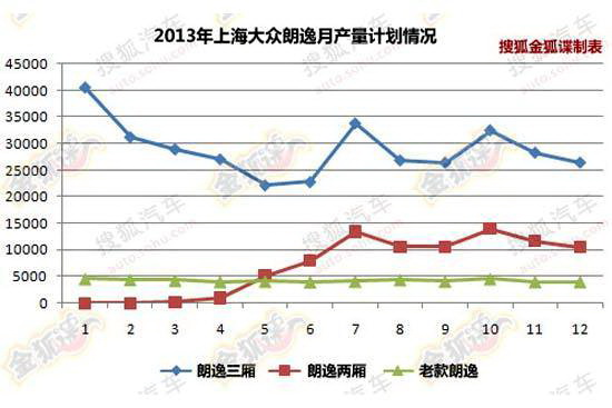 新途观国产Yeti 上海大众新车计划曝光
