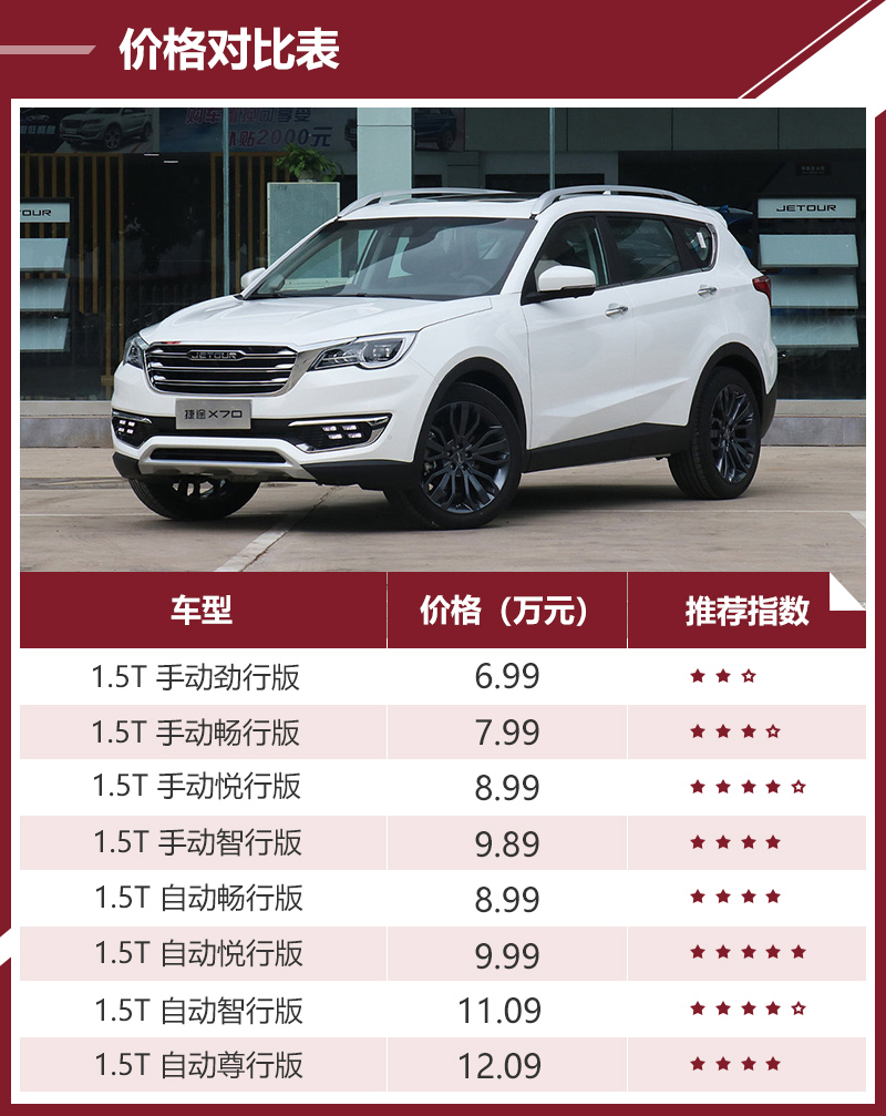 手上有十五万想买一辆性价比比较好的车买什么呢？