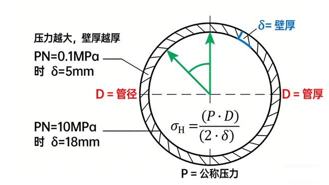 玻璃钢管道壁厚差3倍？GBT 21238标准下的工况匹配逻辑